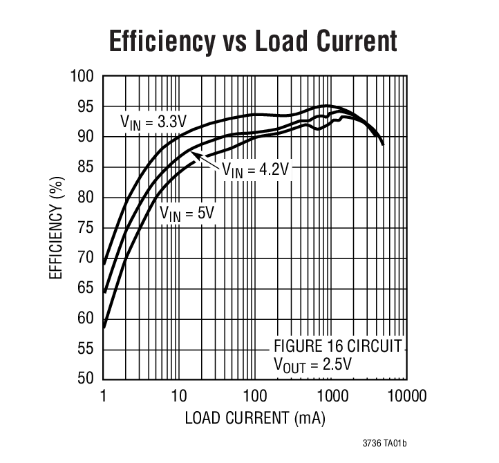 LTC3736Ӧͼ